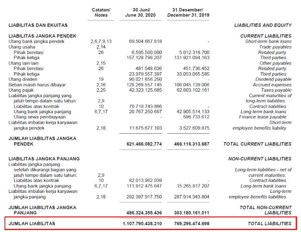 PZZA Consolidated financial statements as of June 30, 2020 3 (1)