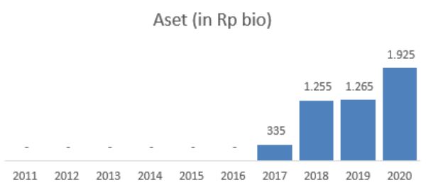 Aset IPCC