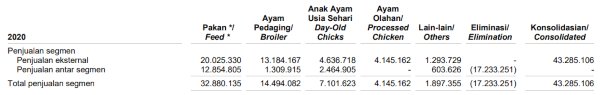 CPIN Consolidated financial statements as of September 30, 2020