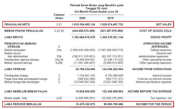 PZZA Consolidated financial statements as of June 30, 2020 (1)