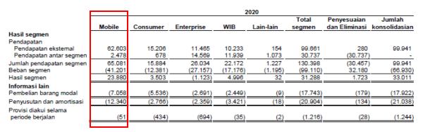 Consolidated financial statements as of September 30, 2020 TLKM