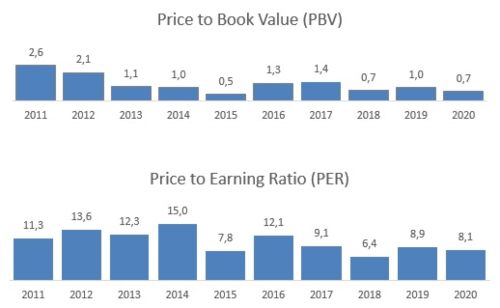 Prospek Diversifikasi Bisnis PT Adaro Energy Tbk. (ADRO) 07 - Finansialku 