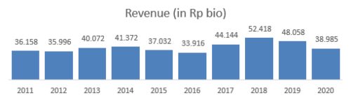 Prospek Diversifikasi Bisnis PT Adaro Energy Tbk. (ADRO) 06 - Finansialku