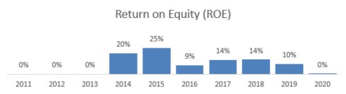 ROE WSBP