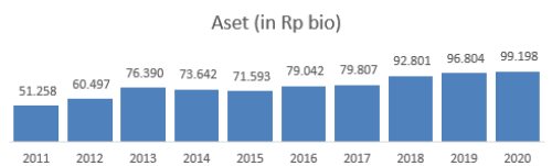 Prospek Diversifikasi Bisnis PT Adaro Energy Tbk. (ADRO) 02 - Finansialku