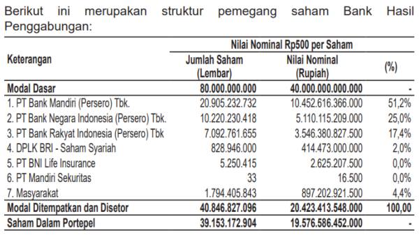 Analisa Saham_ Prospek Saham BRI Syariah (BRIS) Setelah Merger 06