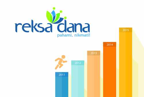 TOP 10 Reksa Dana Saham Berkinerja Terbaik 2020 02 - Finansialku