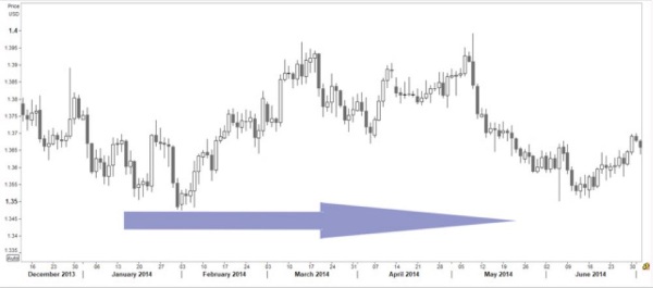 Analisis Fundamental vs Teknikal Untuk Trading Komoditi 06 - Finansialku