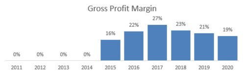 GPM WSBP