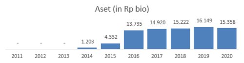 Aset WSBP