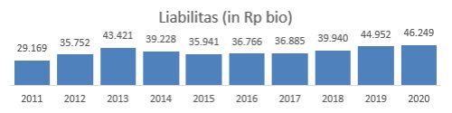 Prospek Diversifikasi Bisnis PT Adaro Energy Tbk. (ADRO) 04 - Finansialku