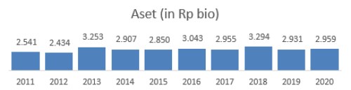 Aset UNIC