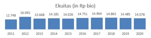 Ekuitas SIMP