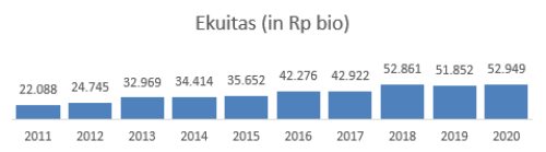 Prospek Diversifikasi Bisnis PT Adaro Energy Tbk. (ADRO) 05 - Finansialku 