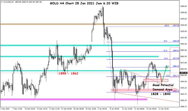 Pergerakan Harga Crude Oil, Emas dan Forex Hari Ini 25 Januari 2021 04 - Finansialku