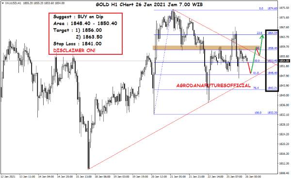 Pergerakan Harga Crude Oil, Emas dan Forex Hari Ini 26 Januari 2021 05 - Finansialku