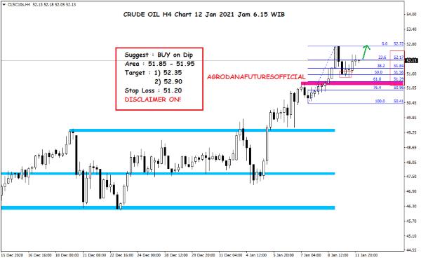 Pergerakan Harga Crude Oil, Emas dan Forex Hari Ini 12 Januari 2021 02 - Finansialku