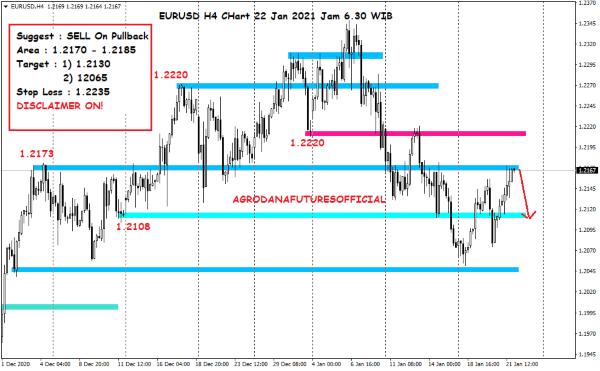 Pergerakan Harga Crude Oil, Emas dan Forex Hari Ini 22 Januari 2021 07 - Finansialku