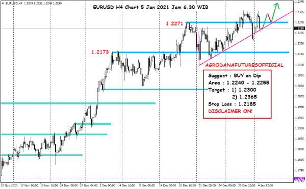 Harga Crude Oil, Emas dan Forex Hari Ini 5 Januari 2021 07 - Finansialku