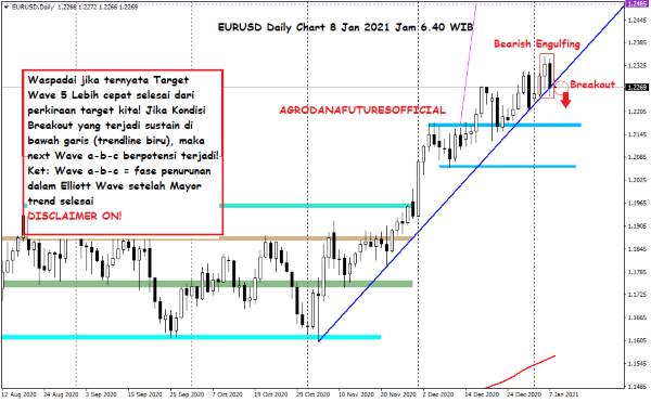 Harga Crude Oil, Emas dan Forex Hari Ini 8 Januari 2021 06 - Finansialku