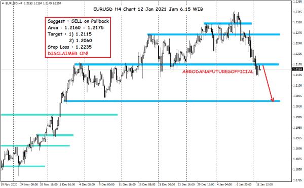 Pergerakan Harga Crude Oil, Emas dan Forex Hari Ini 12 Januari 2021 07 - Finansialku