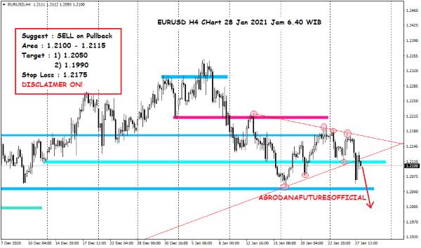 Pergerakan Harga Crude Oil, Emas dan Forex Hari Ini 28 Januari 2021 07 - Finansialku