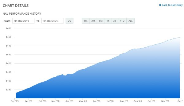 Chart RDPU