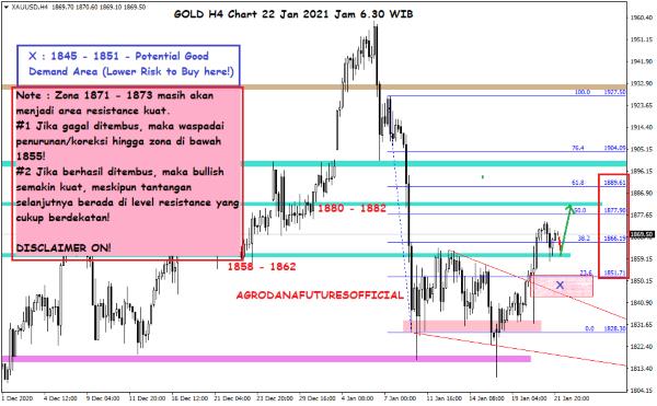 Pergerakan Harga Crude Oil, Emas dan Forex Hari Ini 22 Januari 2021 04 - Finansialku