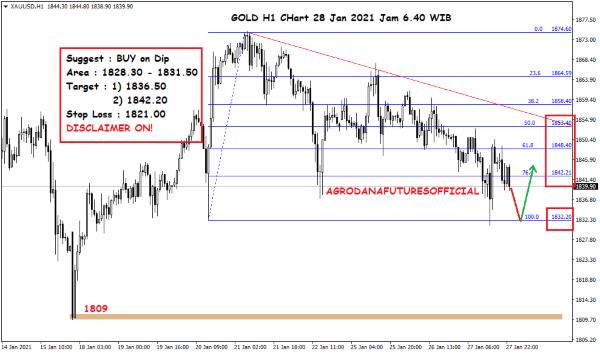 Pergerakan Harga Crude Oil, Emas dan Forex Hari Ini 28 Januari 2021 05 - Finansialku