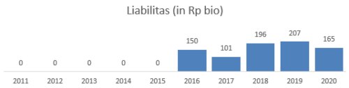 Liabilitas HOKI