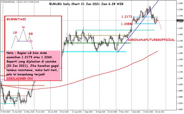 Pergerakan Harga Crude Oil, Emas dan Forex Hari Ini 21 Januari 2021 06 - Finansialku