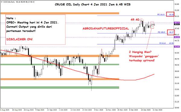 Harga Crude Oil, Emas dan Forex Hari Ini 4 Januari 2021 01 - Finansialku