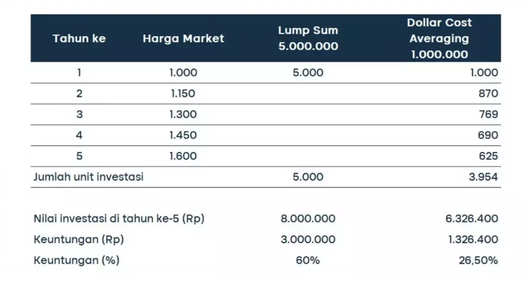 simulasi bullish