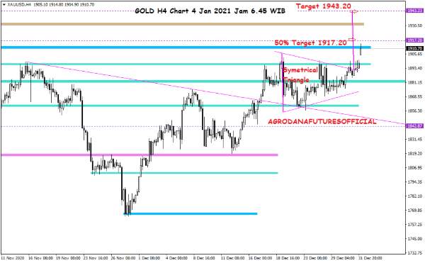 Harga Crude Oil, Emas dan Forex Hari Ini 4 Januari 2021 04 - Finansialku