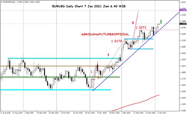 Harga Crude Oil, Emas dan Forex Hari Ini 7 Januari 2021 06 - Finansialku