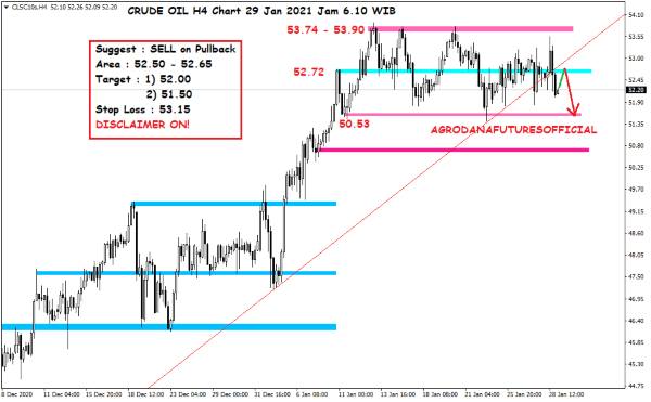 Pergerakan Harga Crude Oil, Emas dan Forex Hari Ini 29 Januari 2021 02 - Finansialku