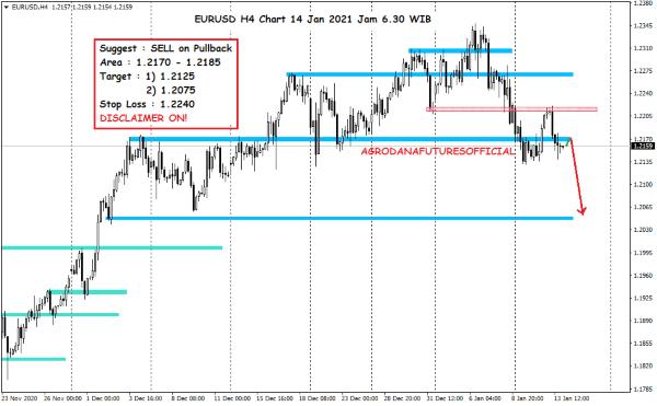 Pergerakan Harga Crude Oil, Emas dan Forex Hari Ini 14 Januari 2021 07 - Finansialku