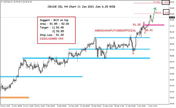 Harga Crude Oil, Emas dan Forex Hari Ini 11 Januari 2021 02 - Finansialku