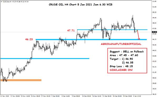 Harga Crude Oil, Emas dan Forex Hari Ini 5 Januari 2021 02 - Finansialku