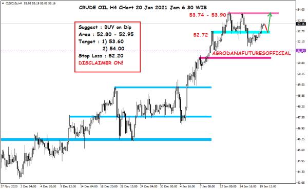 Pergerakan Harga Crude Oil, Emas dan Forex Hari Ini 20 Januari 2021 02 - Finansialku