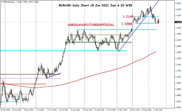 Pergerakan Harga Crude Oil, Emas dan Forex Hari Ini 18 Januari 2021 06 - Finansialku