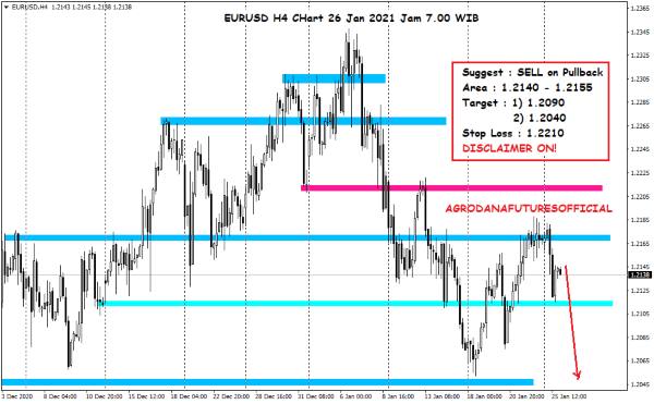 Pergerakan Harga Crude Oil, Emas dan Forex Hari Ini 26 Januari 2021 07 - Finansialku