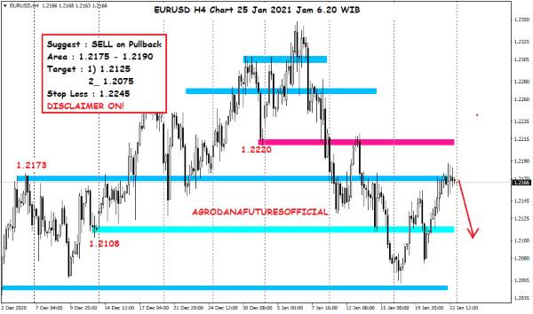 Pergerakan Harga Crude Oil, Emas dan Forex Hari Ini 25 Januari 2021 07 - Finansialku