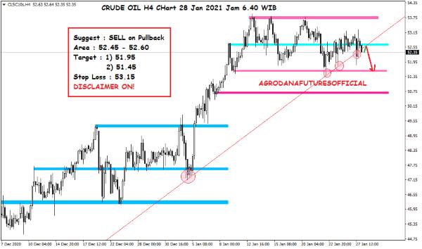 Pergerakan Harga Crude Oil, Emas dan Forex Hari Ini 28 Januari 2021 02 - Finansialku