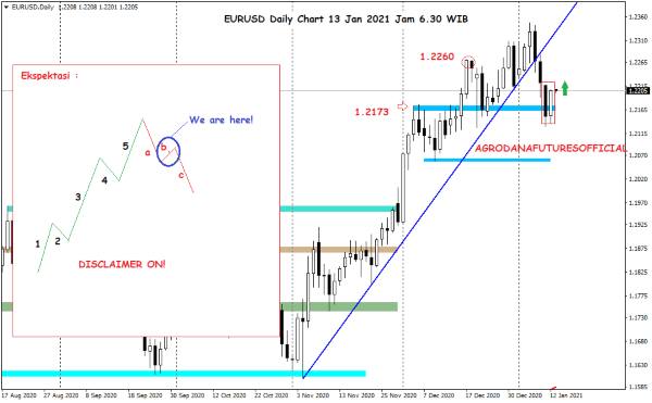 Pergerakan Harga Crude Oil, Emas dan Forex Hari Ini 13 Januari 2021 06 - Finansialku