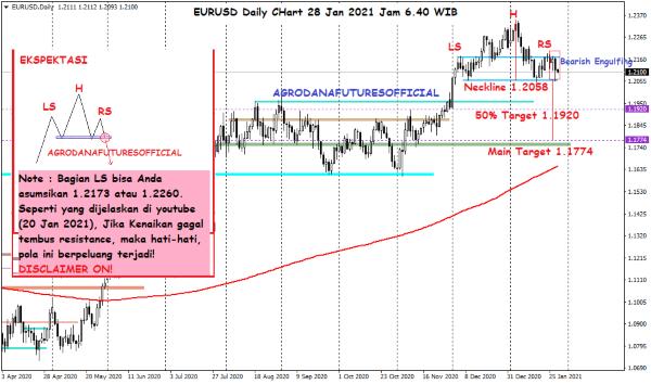 Pergerakan Harga Crude Oil, Emas dan Forex Hari Ini 28 Januari 2021 06 - Finansialku