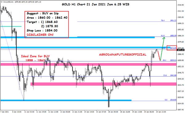 Pergerakan Harga Crude Oil, Emas dan Forex Hari Ini 21 Januari 2021 05 - Finansialku