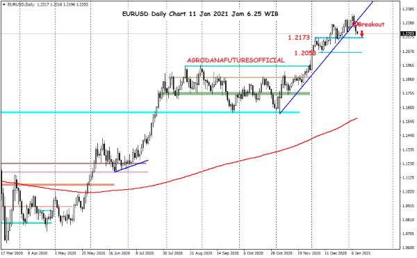 Harga Crude Oil, Emas dan Forex Hari Ini 11 Januari 2021 06 - Finansialku