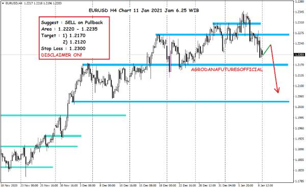 Harga Crude Oil, Emas dan Forex Hari Ini 11 Januari 2021 07 - Finansialku