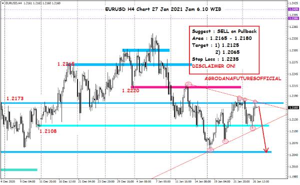 Pergerakan Harga Crude Oil, Emas dan Forex Hari Ini 27 Januari 2021 07 - Finansialku